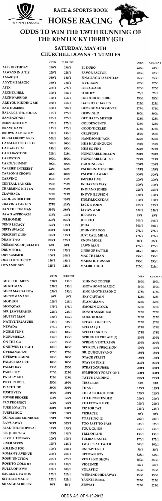 Kentucky Derby 2013 Future Odds 9-19-2012